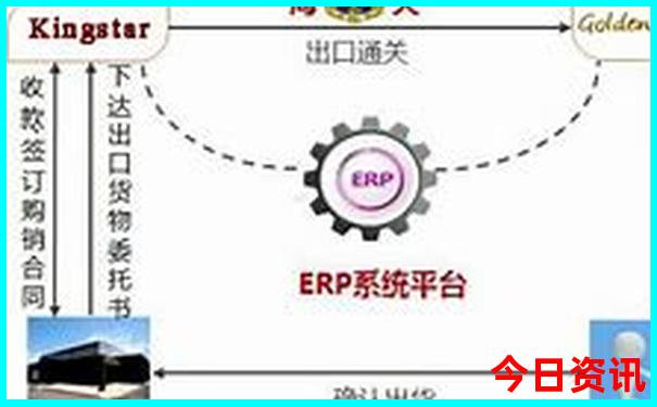 成都二日游最佳路线